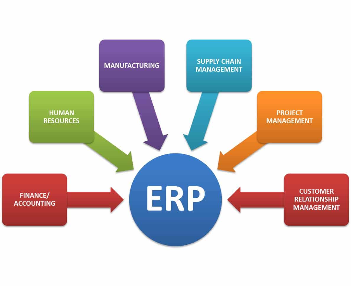What is ERP & CRM software A Quick Explainer for Small Businesses