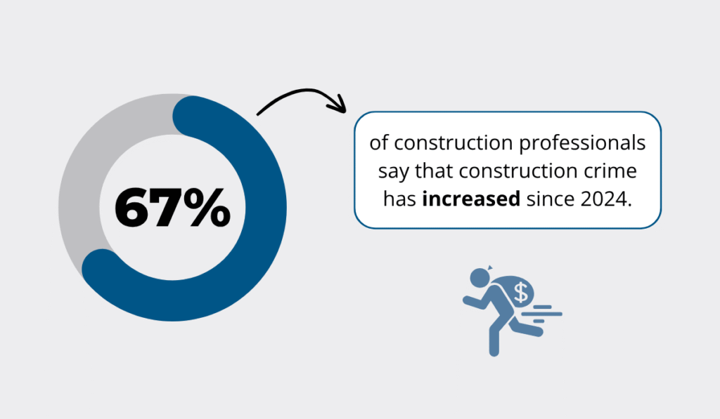 BauWatch UK & Ireland on LinkedIn statistic