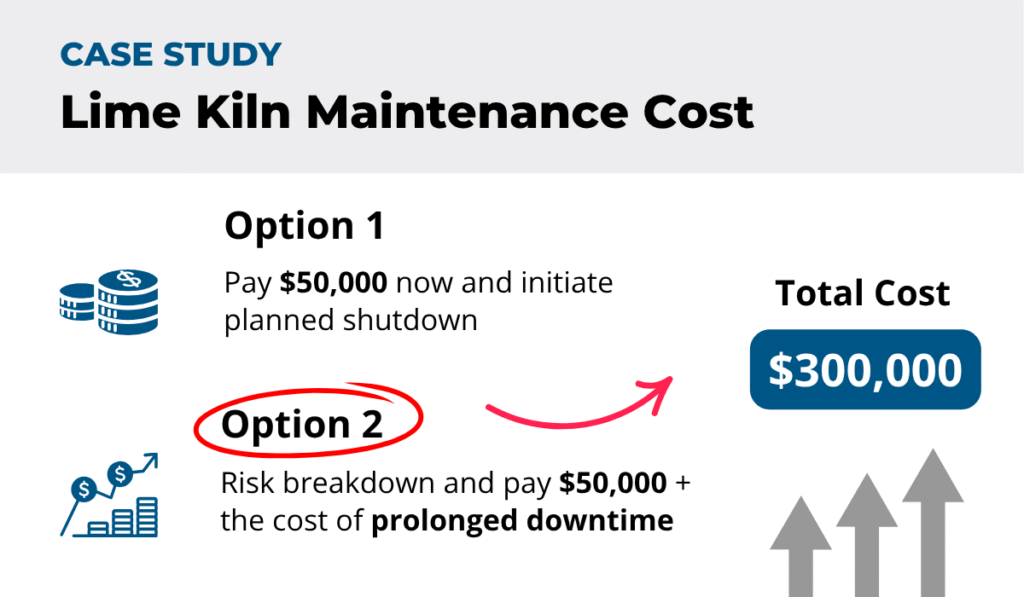2 maintenance cost options, showing that delaying maintenance led to a $300,000 total cost infographic