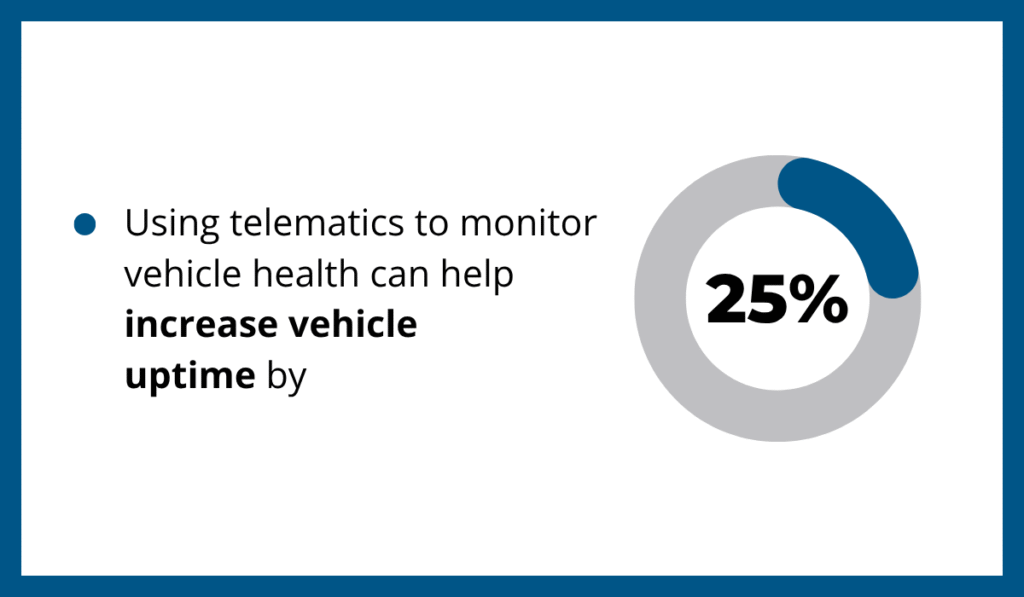 Telematics can boost vehicle uptime by 25% infographic