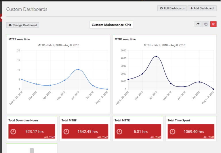 Limble CMMS dashboard