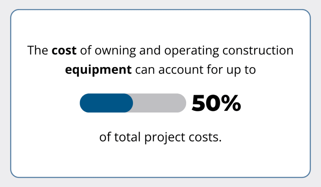 Equipment Watch statistic