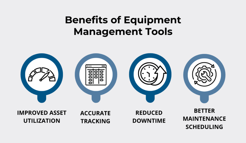 Infographic featuring four icons - improved asset utilization, accurate tracking, reduced downtime and better maintenance scheduling