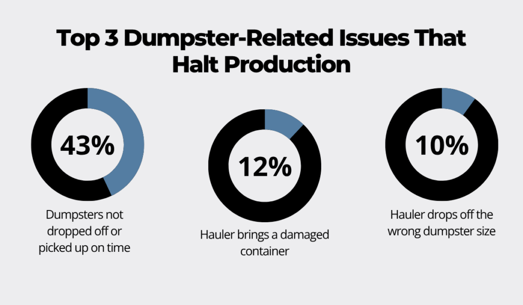 Dumpsters.com whitepaper statistic