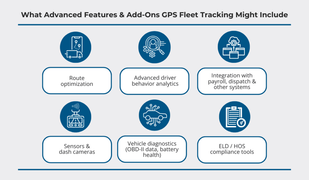 Advanced Features & Add-Ons GPS Fleet Tracking Might Include infographic 