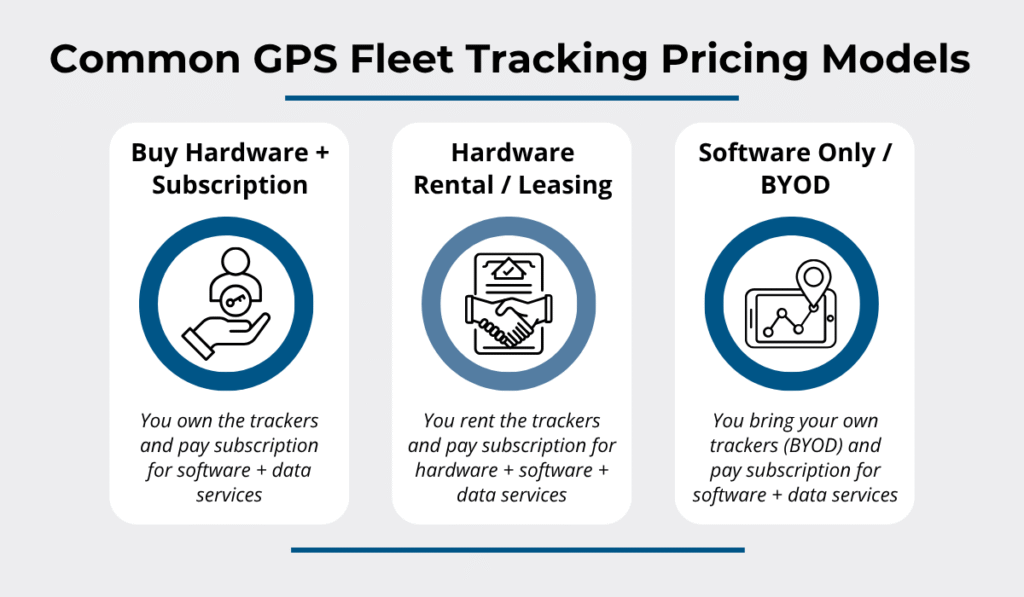 Common GPS Fleet Tracking Pricing Models illustration 