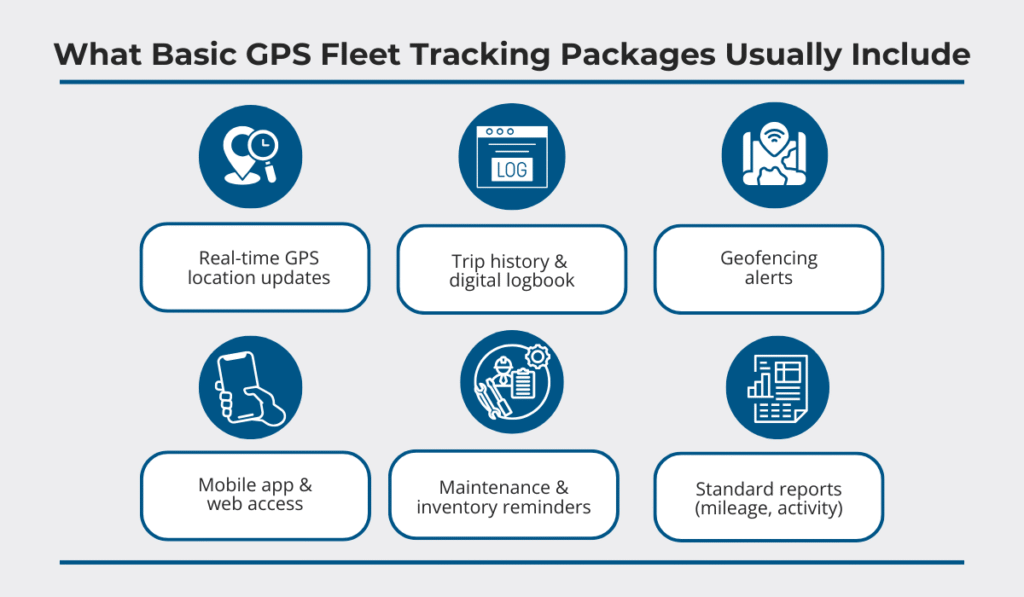 Basic GPS Fleet Tracking Packages visual