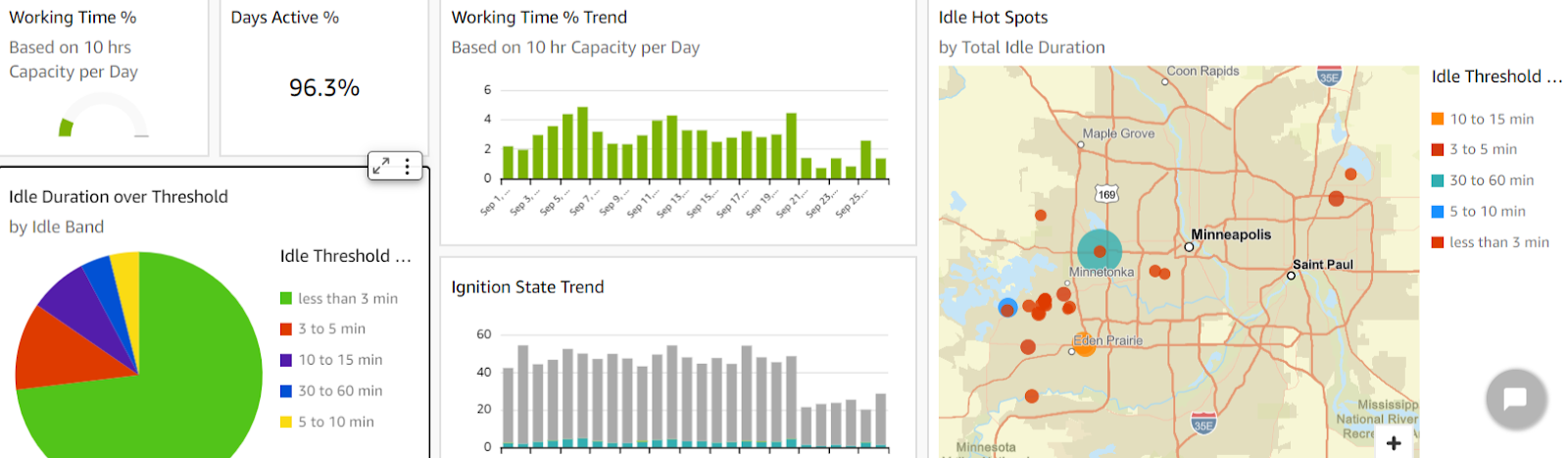 gocodes equipment activity dashboard