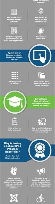 School iPad Programs INFOGRAPHIC