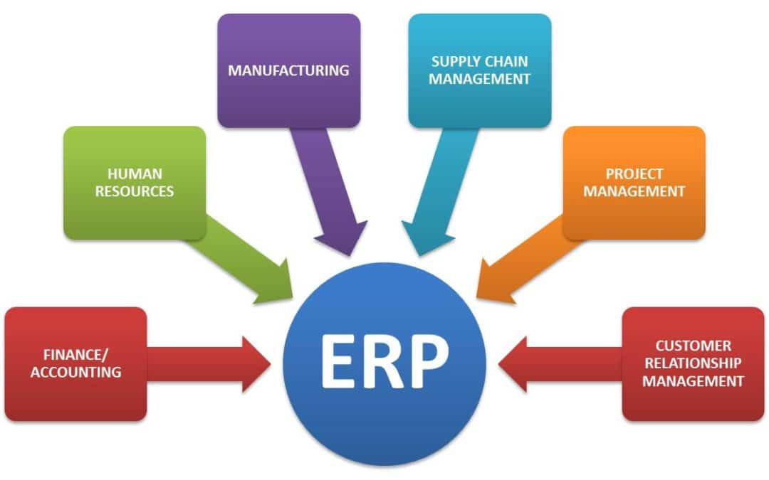 What is ERP & CRM software- A Quick Explainer for Small Businesses