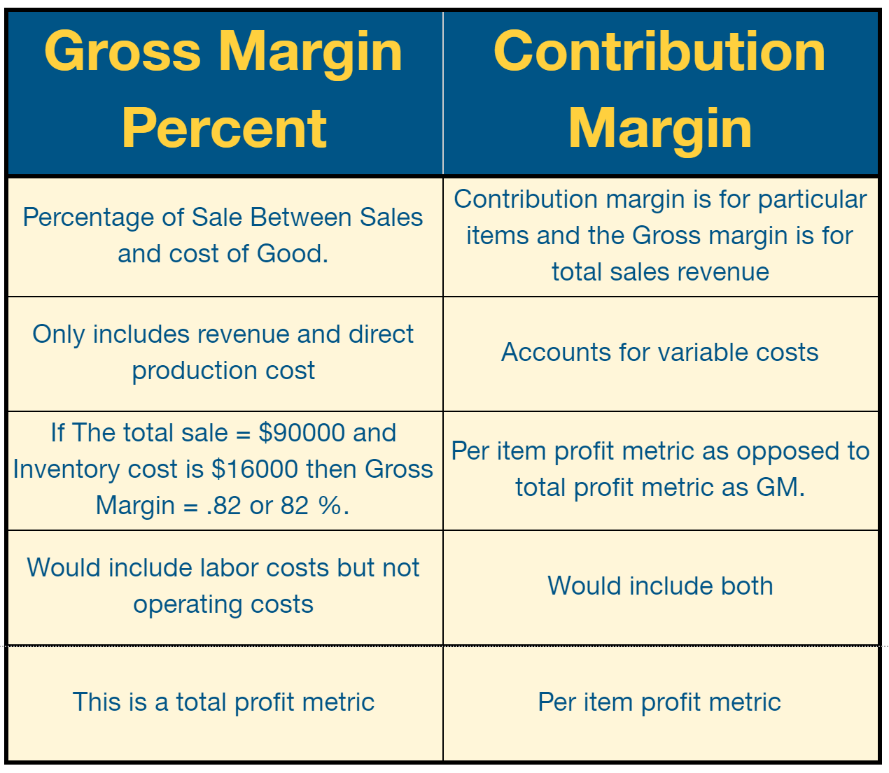 inventory metric table