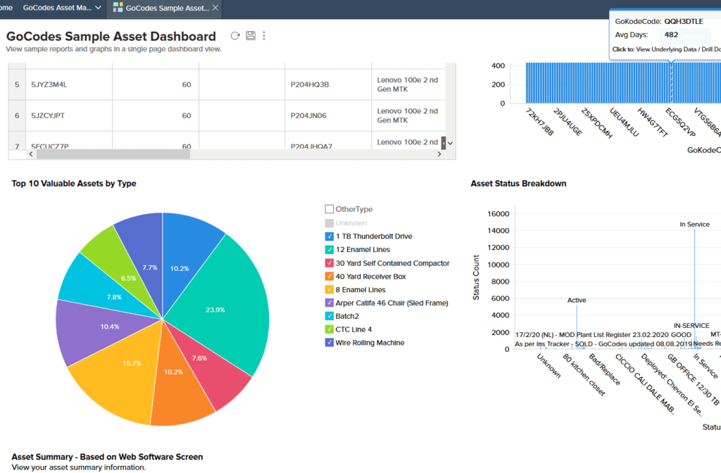 asset report