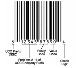 New Scanning Features Plus Intro to Barcode Standards and Applications