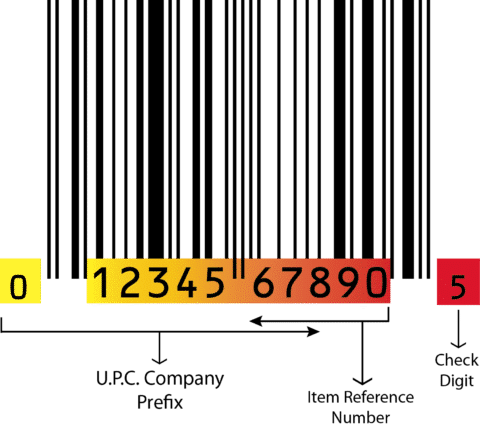 UPC Barcodes Explained