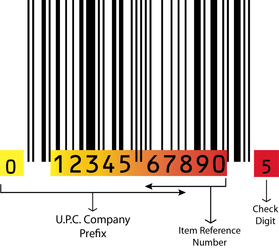 UPC Barcodes Explained