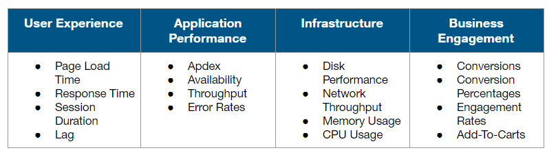 cloud migration KPI