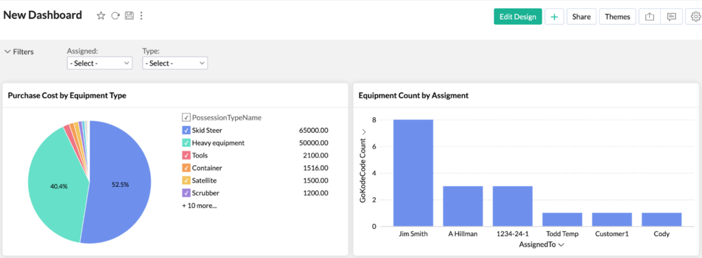 GoCodes dashboard
