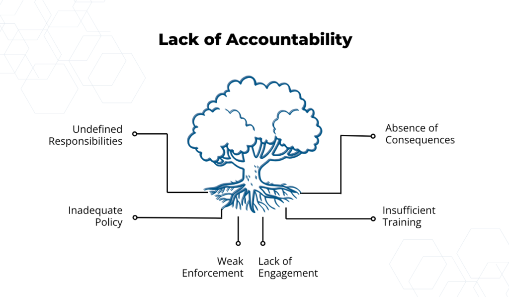 accountability tree