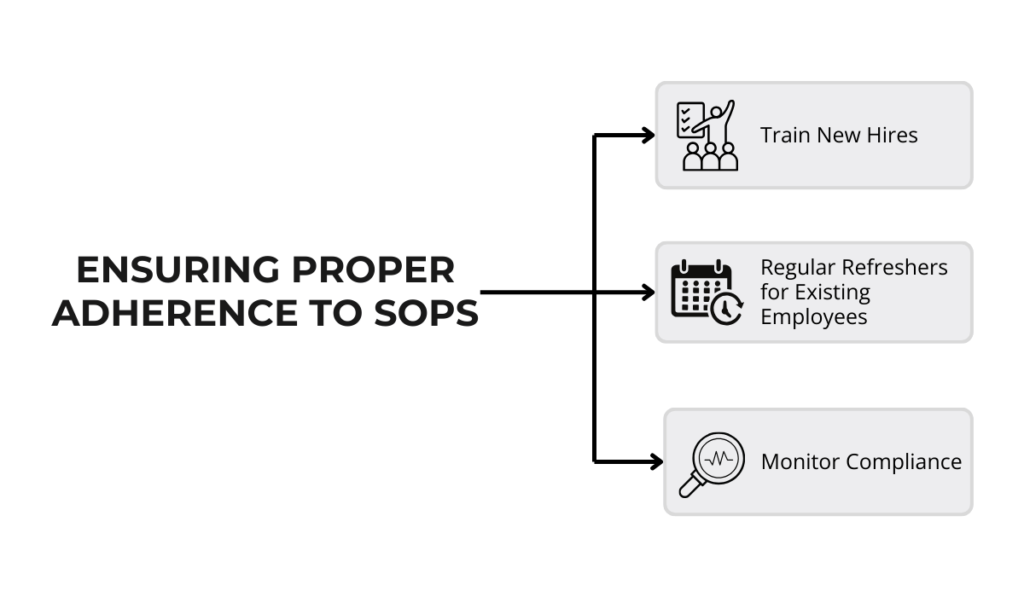 SOP adherence