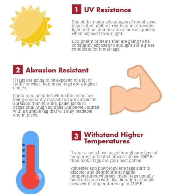 When To Use Metal Asset Tags INFOGRAPHIC