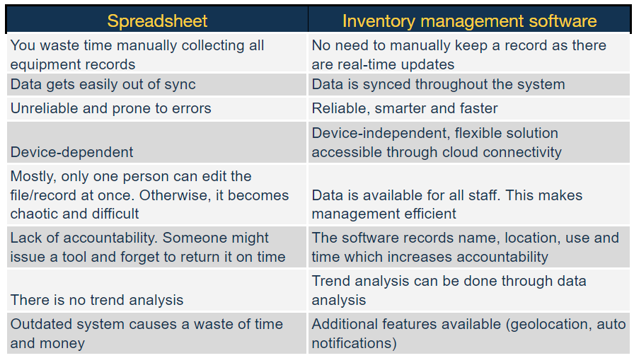 How to Manage Office Supplies and Maintain Inventory