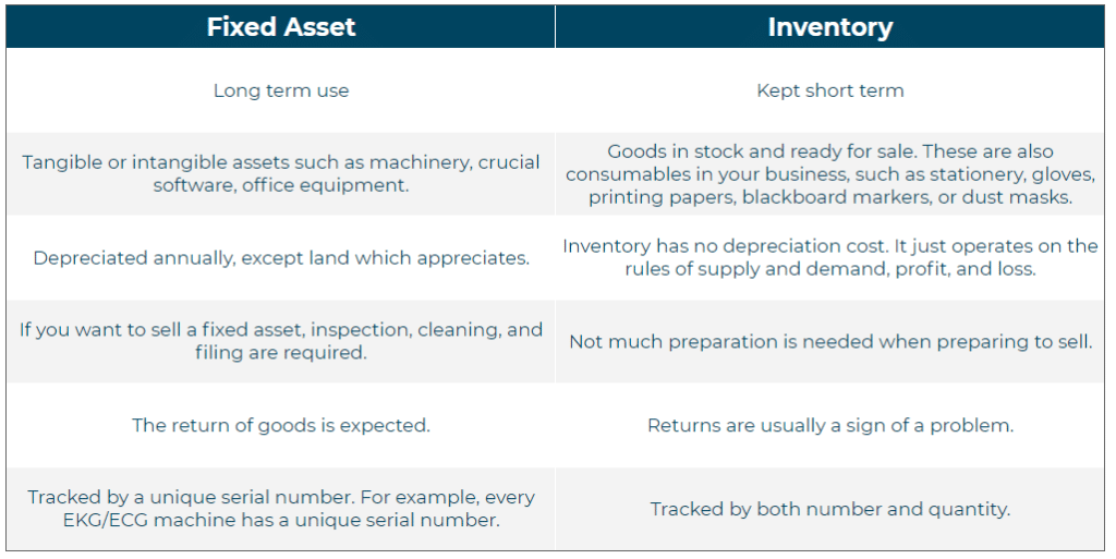 small business asset tracking table 1