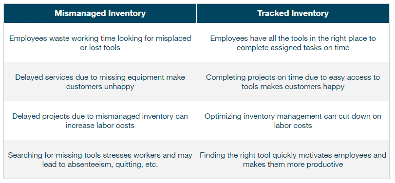 ways to track inventory table