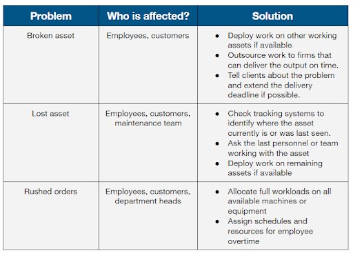 asset management plan