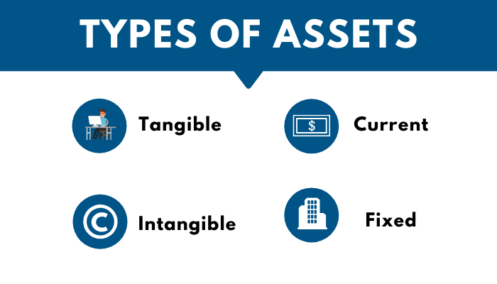 what is asset management