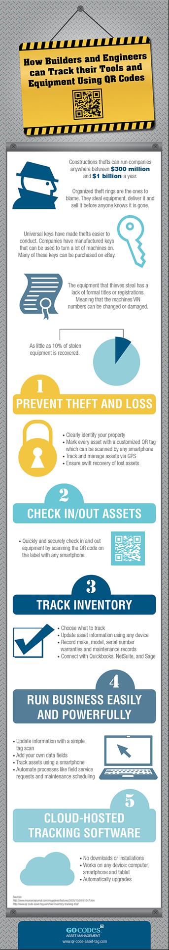 construction theft infographic