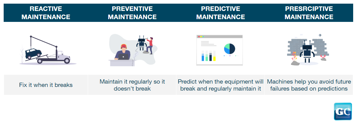 predictive maintenance for small tool tracking
