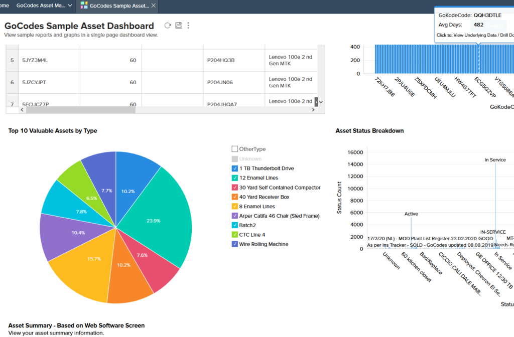 GoCodes dashboard