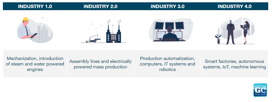 cloud based inventory management and industry 4.0