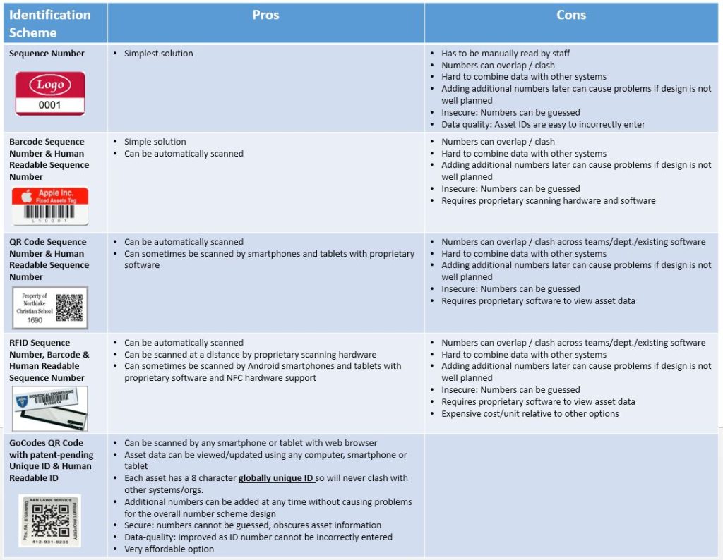 asset tagging best practices