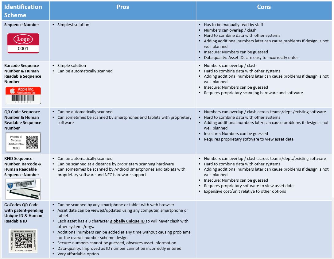 rfid chip in humans pros and cons