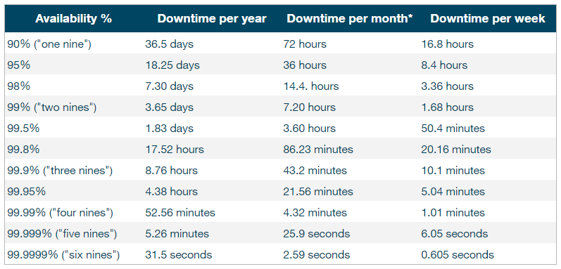 cloud based inventory management uptime stats