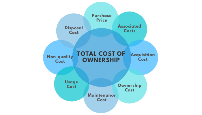cost of ownership - assets