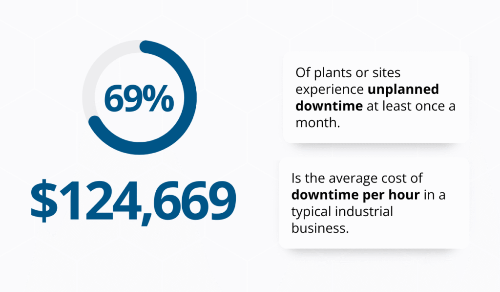 ABB statistic