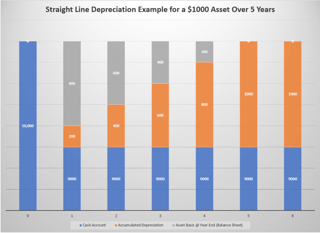 How Do You Depreciate Equipment at Buford Morrell blog