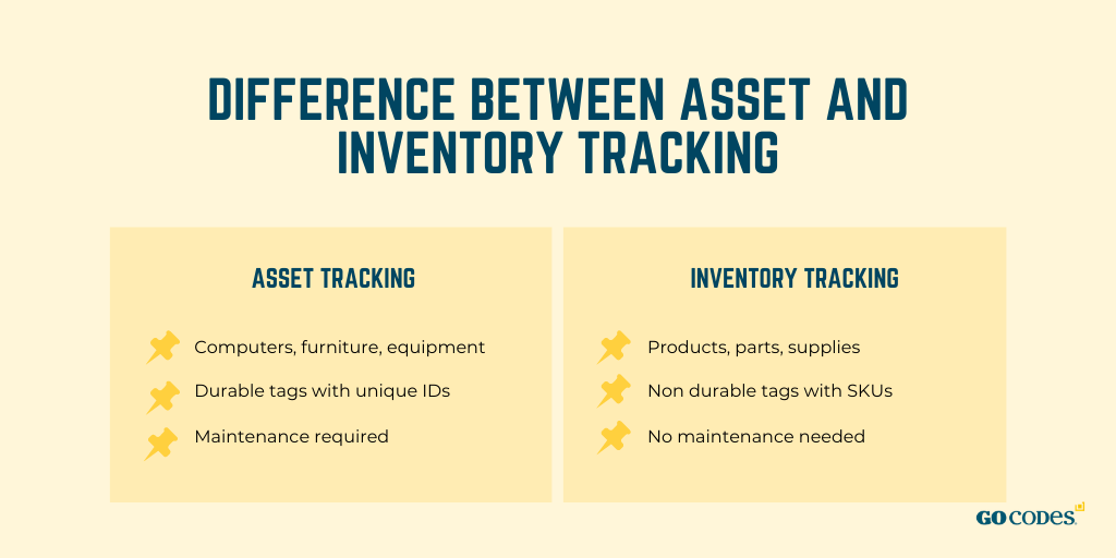 difference between asset and inventory tracking