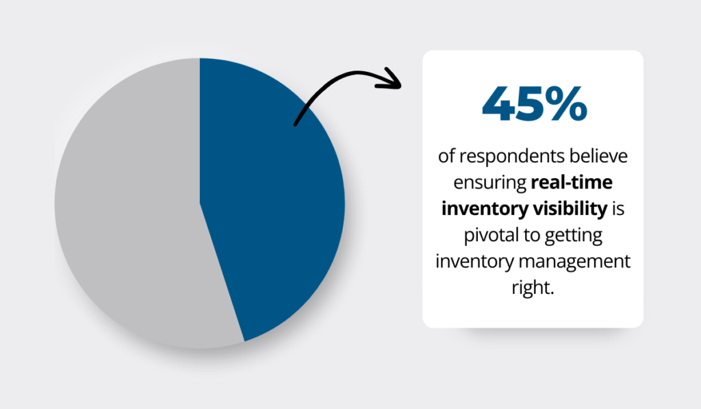 real-time inventory visibility statistic