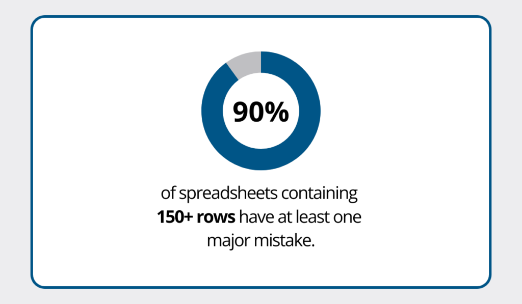 Spreadsheets statistic