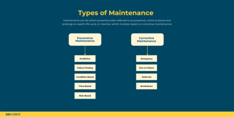 Types of Maintenance: Different Strategies Explained