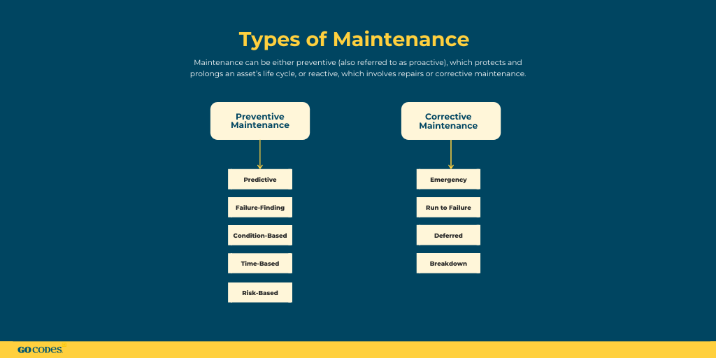 types of maintenance