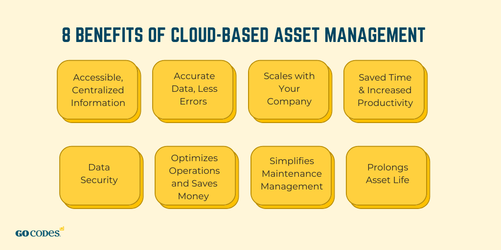 cloud asset management benefits overview