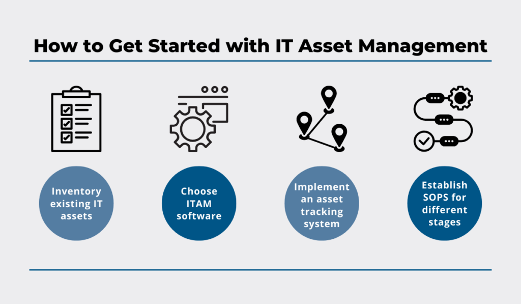 How to get started with IT asset management