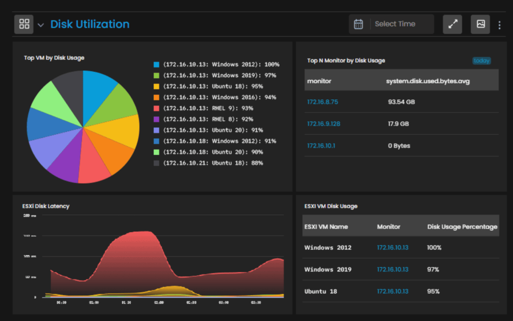 Motadata dashboard