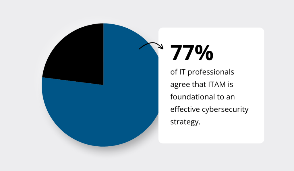 Deloitte survey statistic