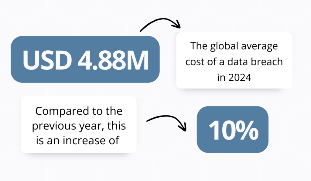 IBM's research statistic