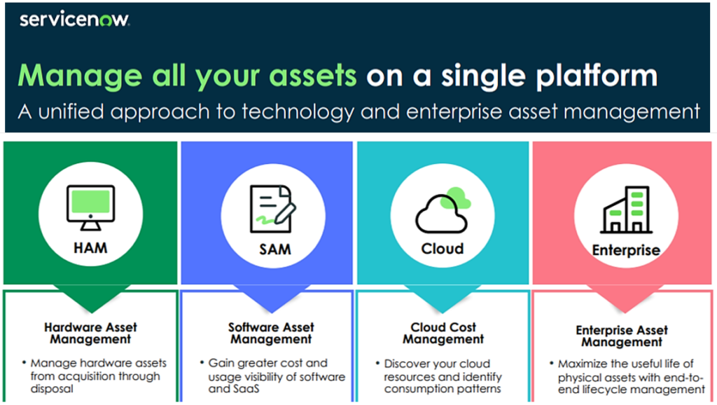 ServiceNow dashboard